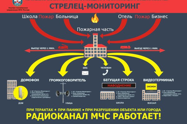 Кракен наркоман