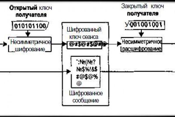 Гидра в даркнете