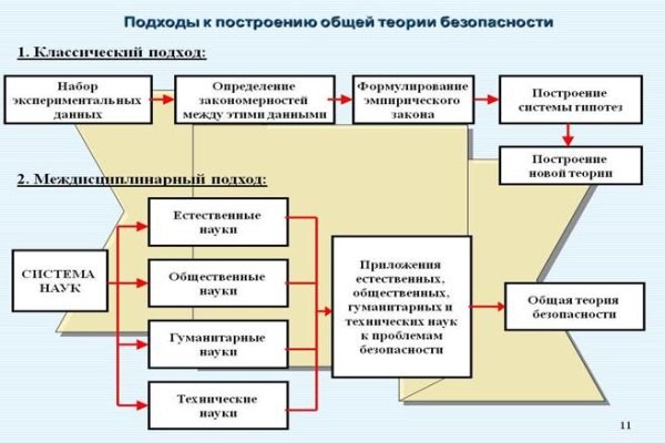 Kraken darknet market зеркало