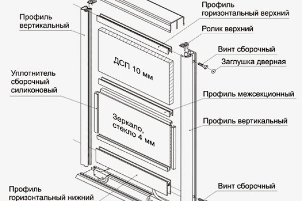 Кракен маркет плейс