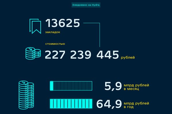 Список даркнет сайтов
